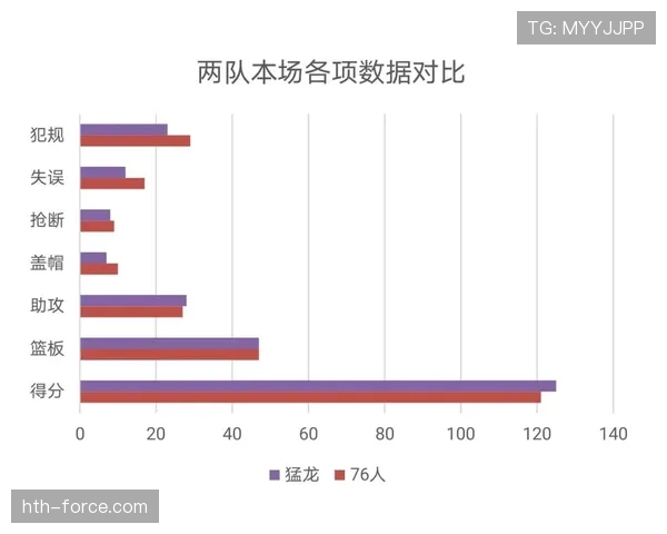 扎伊恩内线单打较上季得分集中度显著提升